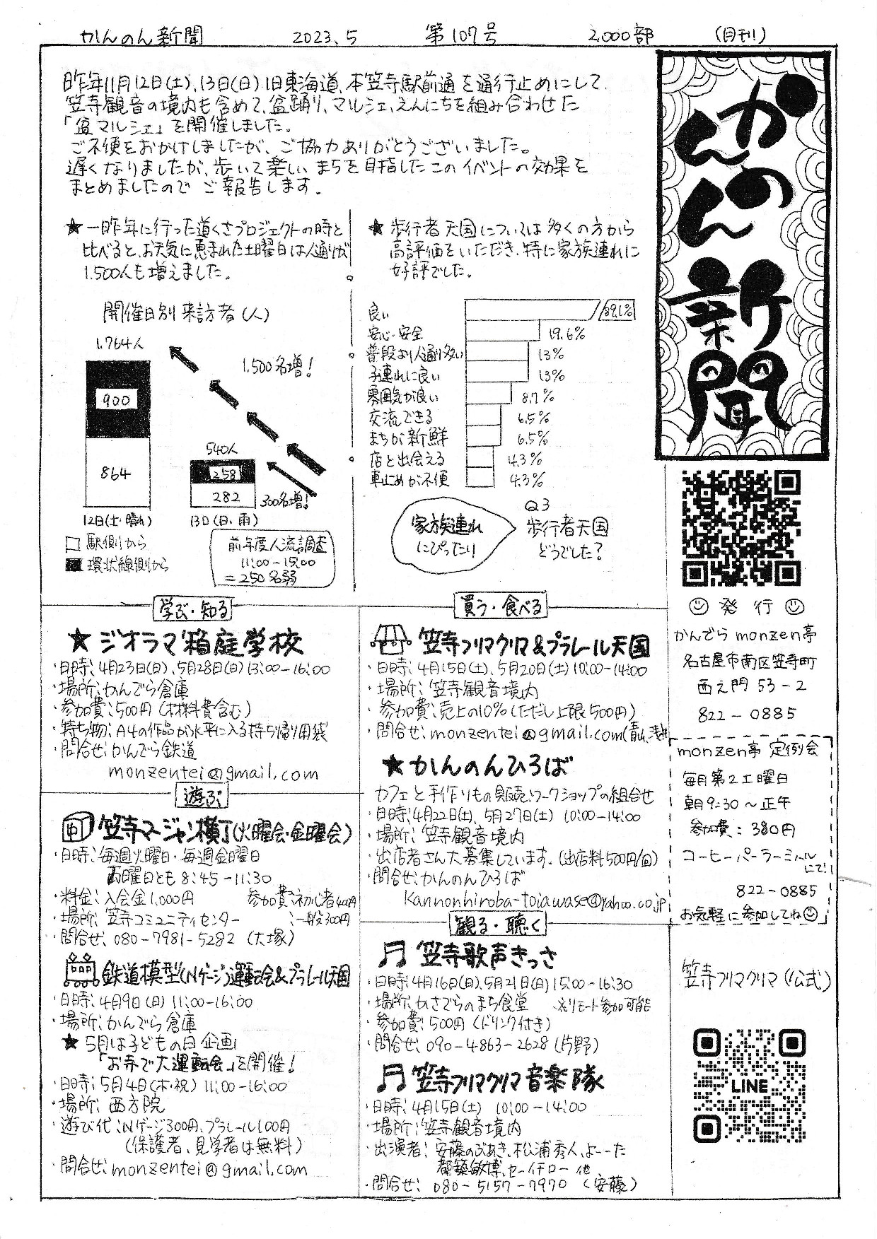 20230408かんのん新聞第107号（表）